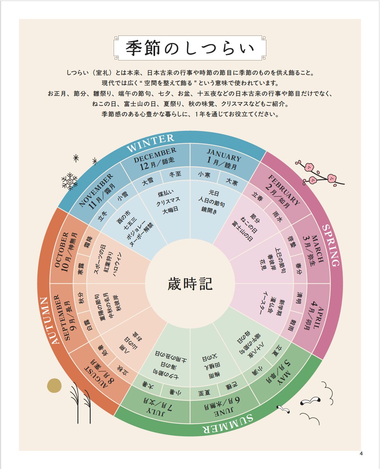 【書籍】歳時記のこもの(S8626)