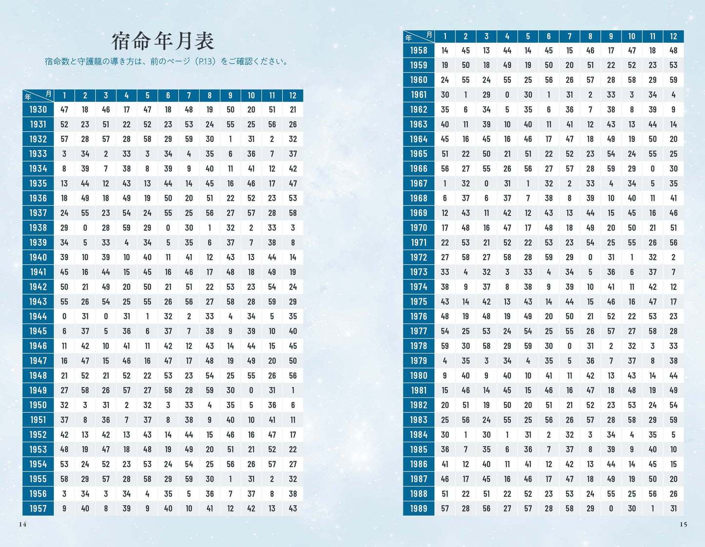 【書籍】Love Me Doの月と龍が導く守護龍占術 2027 闘の龍(M2007)