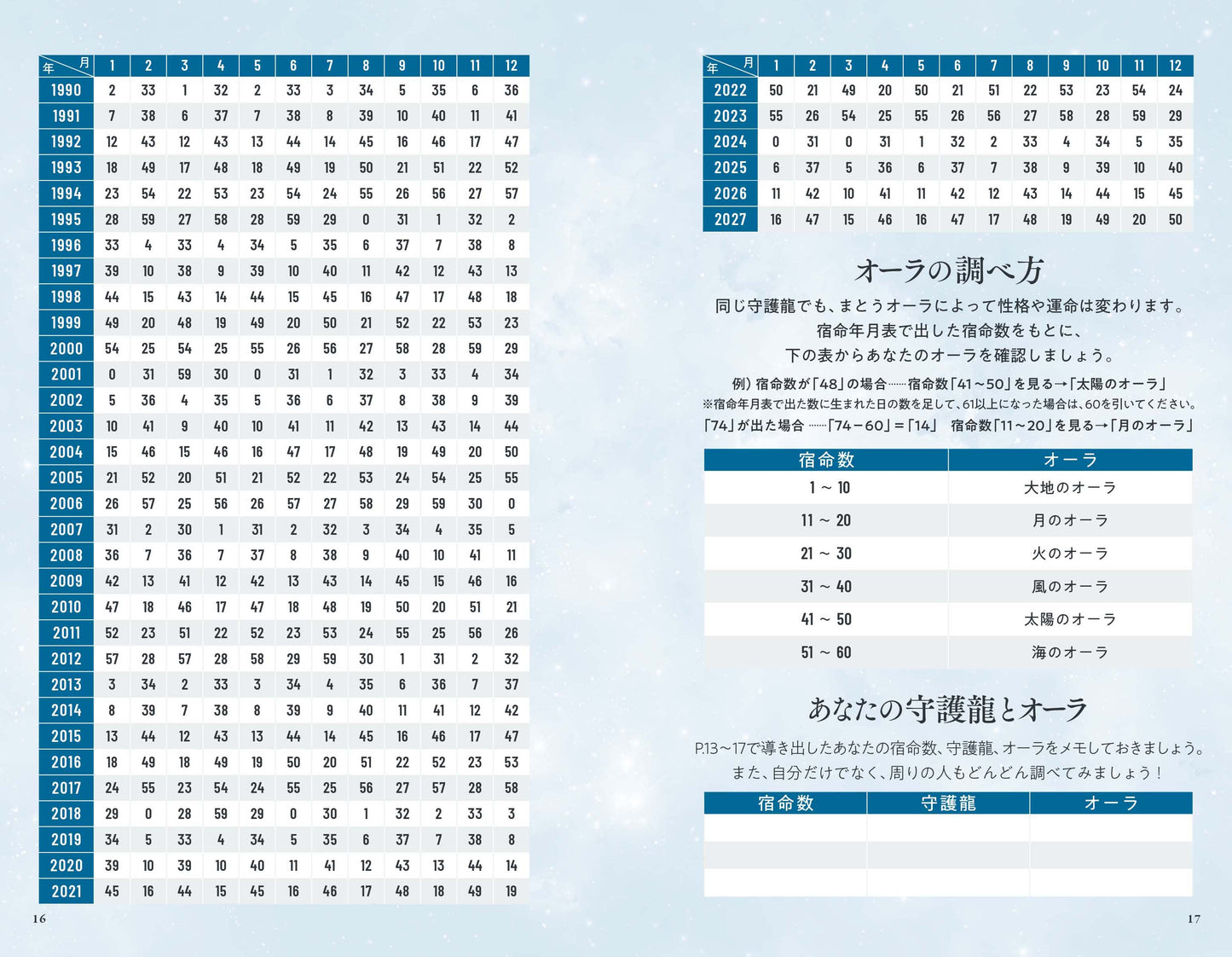 【書籍】Love Me Doの月と龍が導く守護龍占術 2027 闘の龍(M2007)