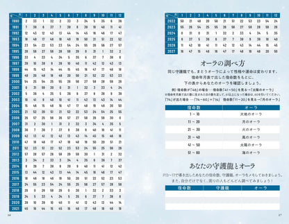【書籍】Love Me Doの月と龍が導く守護龍占術 2027 闘の龍(M2007)