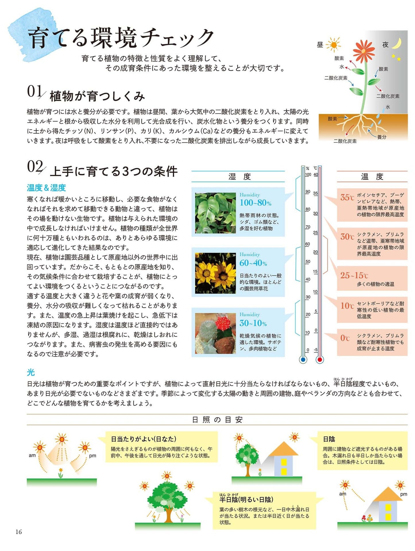 【書籍】ガーデニング大百科(K32)