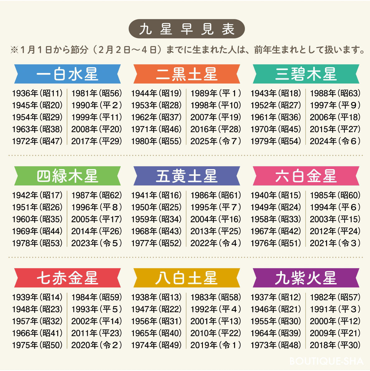 【書籍】九星開運帖 2026年 七赤金星(M1876)