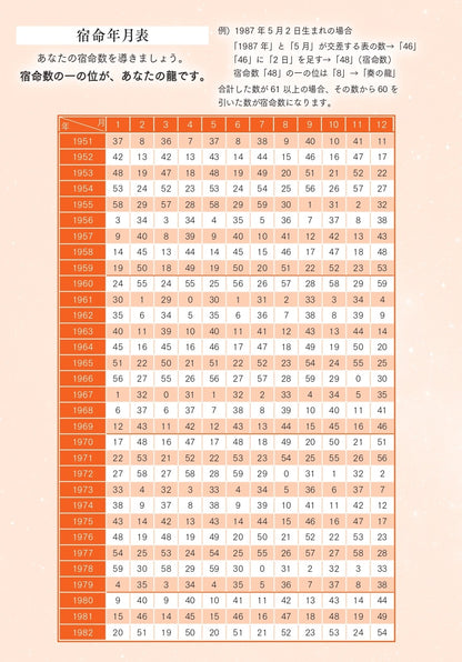 【書籍】Love Me Doの月と龍が導く守護龍占術 2026 結の龍(M1891)