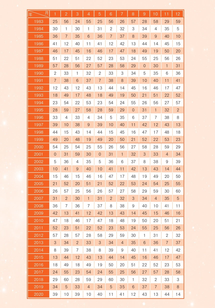 【書籍】Love Me Doの月と龍が導く守護龍占術 2026 結の龍(M1891)