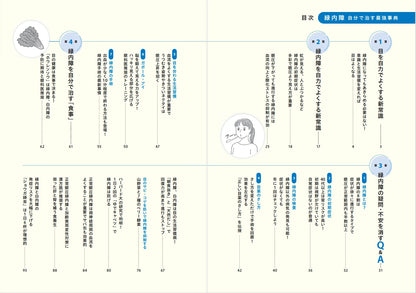 【書籍】緑内障 自分で治す最強事典(M1923)